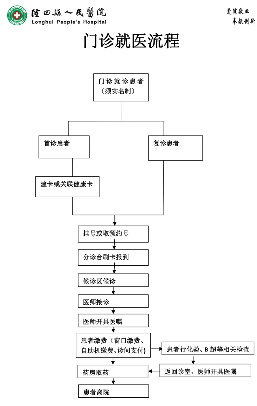 就诊流程图卡通图片