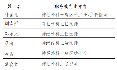 【义诊通知】湖南省人民医院专家团队将于3月21日来院义诊