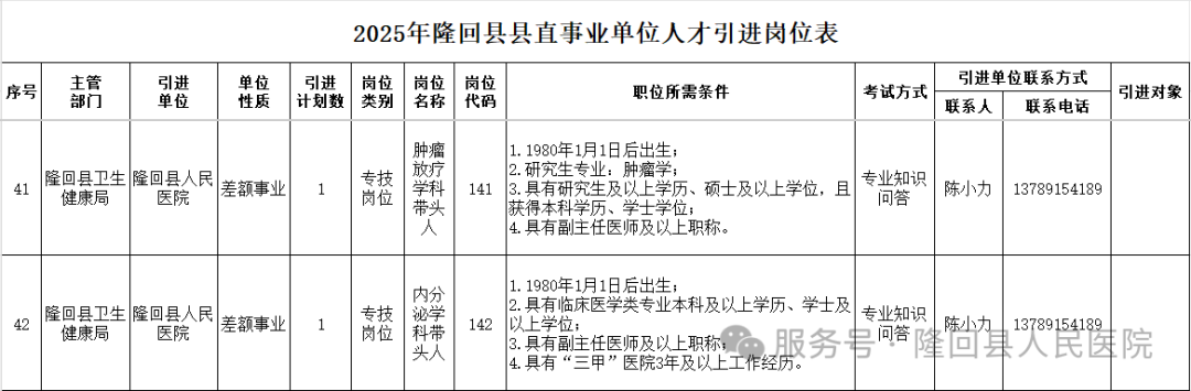 2025年隆回县人民医院人才引进公告