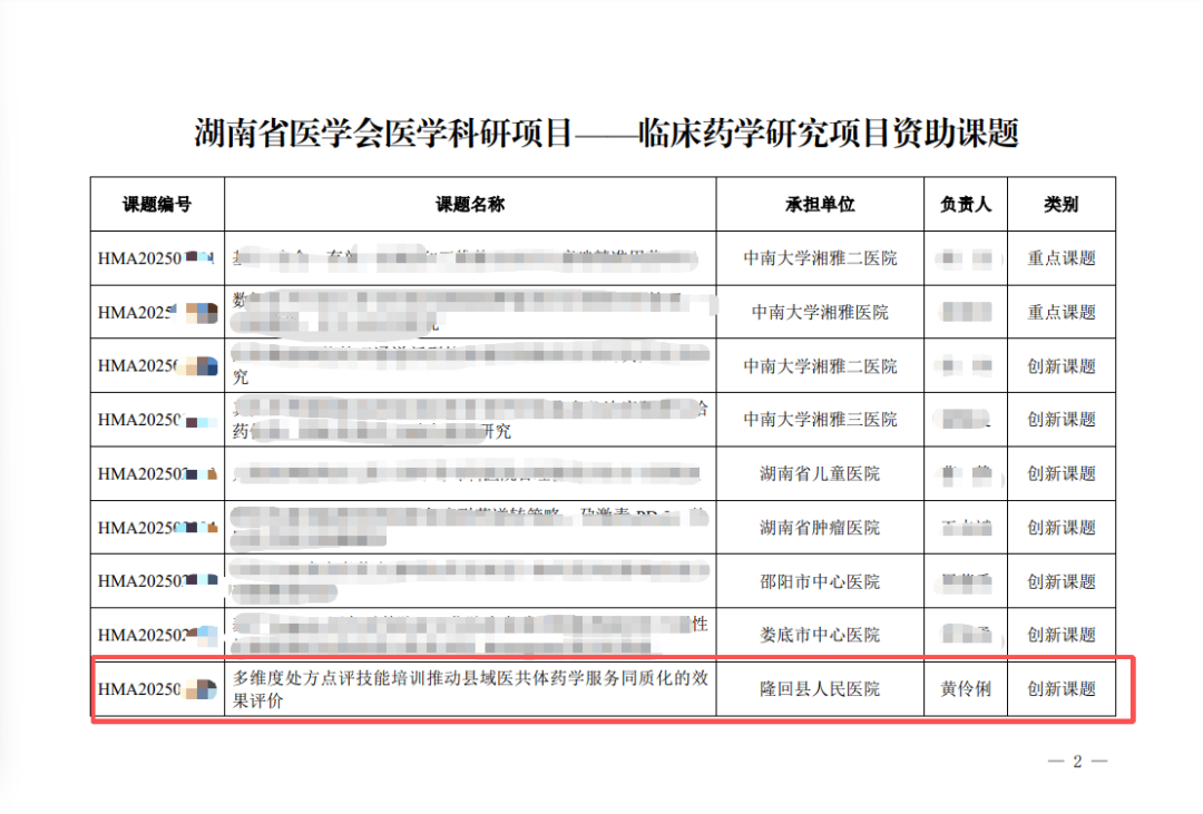 【科研动态】我院临床药学科喜获省、市两级课题立项，科研水平再攀新高